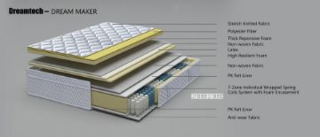 Picture of Test No Order - DREAM MAKER 7-Zone Latex Pocket Spring Mattress - Super King