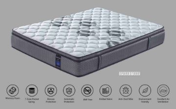 Picture of Test No Order - LUX 7-Zone Memory Foam Pocket Spring Mattress - Super King