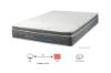 Picture of Test No Order - [SOFT] BREEZE 5-Zone Memory Foam Pocket Spring Mattress in Single/King Single/Double/Queen/King/Super King Size