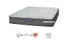 Picture of Test No Order - [SOFT] M5 GULF Pocket Spring Mattress in Single/Double/Queen/King/Super King